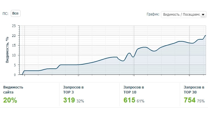 Пример работ: Услуги грузчиков