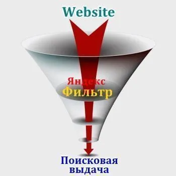Санкции и фильтры Яндекс
